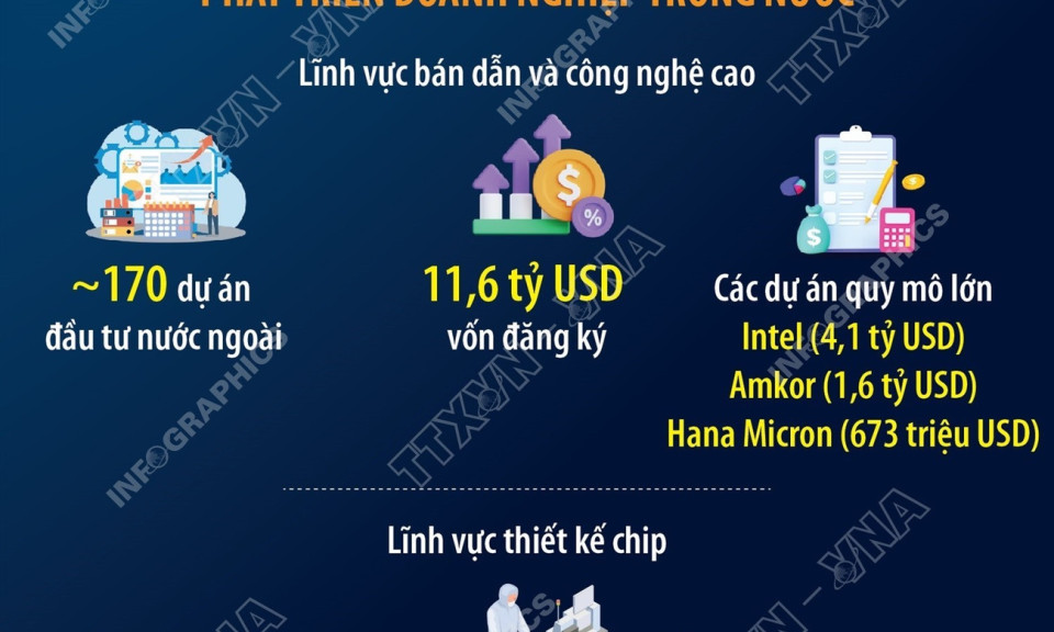 Phát triển hạ tầng và thu hút đầu tư vào ngành công nghiệp bán dẫn