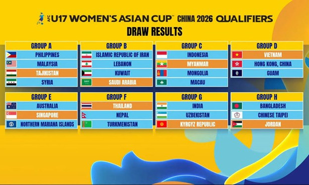 U17 nữ Việt Nam rơi vào bảng đấu nhẹ ở vòng loại U17 châu Á 2026