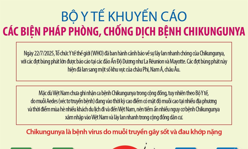 Bộ Y tế khuyến cáo các biện pháp phòng, chống dịch bệnh Chikungunya do muỗi lan truyền