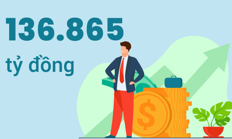 136.865 tỷ đồng - là dự kiến tổng chi ngân sách địa phương giai đoạn 2021-2025 của tỉnh