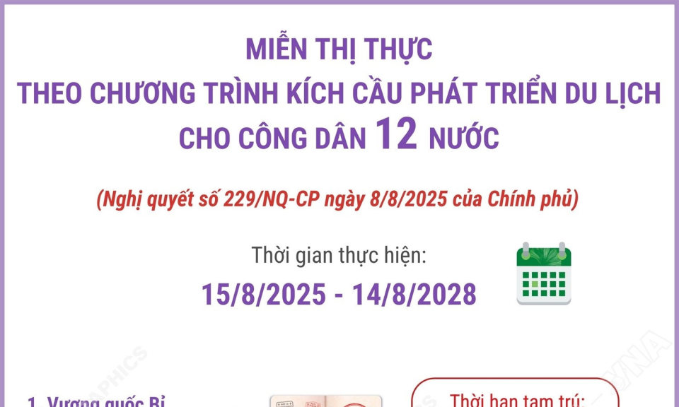 Miễn thị thực theo Chương trình kích cầu phát triển du lịch cho công dân 12 nước