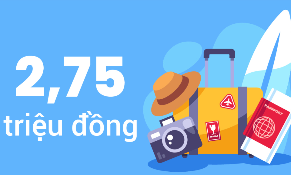2,75 triệu đồng - là chi tiêu bình quân của mỗi khách du lịch đến Quảng Ninh trong 7 tháng năm 2025