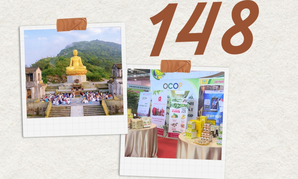 148 - là số sự kiện hoạt động văn hóa, thể thao và du lịch dự kiến được tổ chức từ nay đến cuối năm