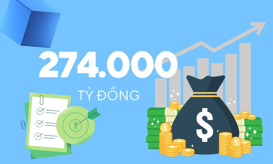 274.000 tỷ đồng - là ước tính tổng thu ngân sách nhà nước tỉnh Quảng Ninh giai đoạn 2021-2025