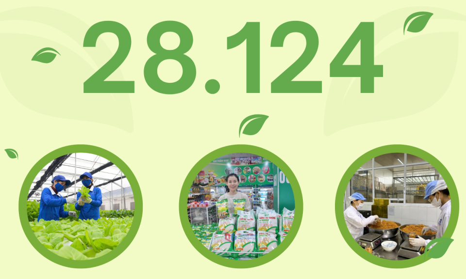 28.124 - là tổng số cơ sở sản xuất kinh doanh thực phẩm nông, lâm, thủy sản đang hoạt động trên địa bàn tỉnh