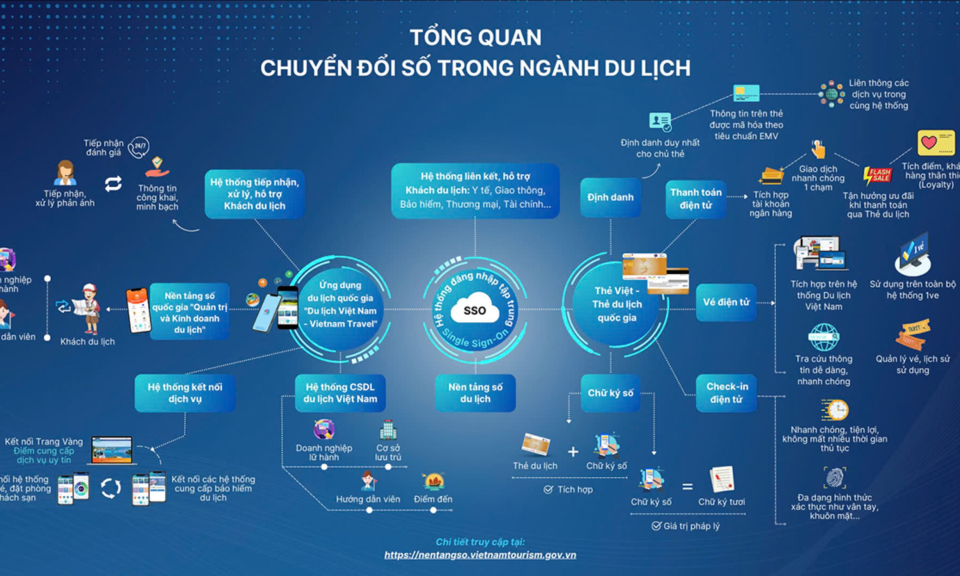 Tập huấn ứng dụng AI trong hoạt động du lịch 