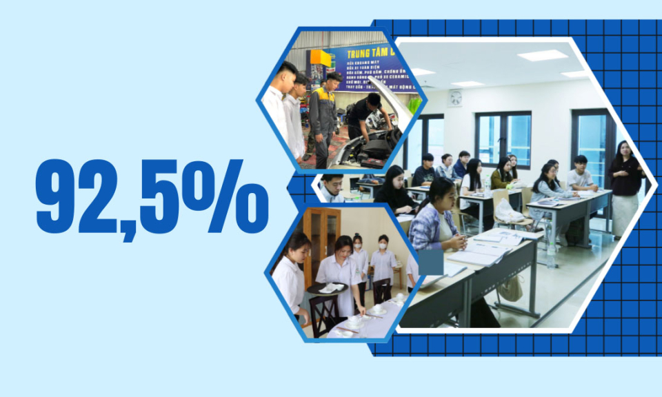 92,5% - là tỷ lệ lao động qua đào tạo của Quảng Ninh năm 2030