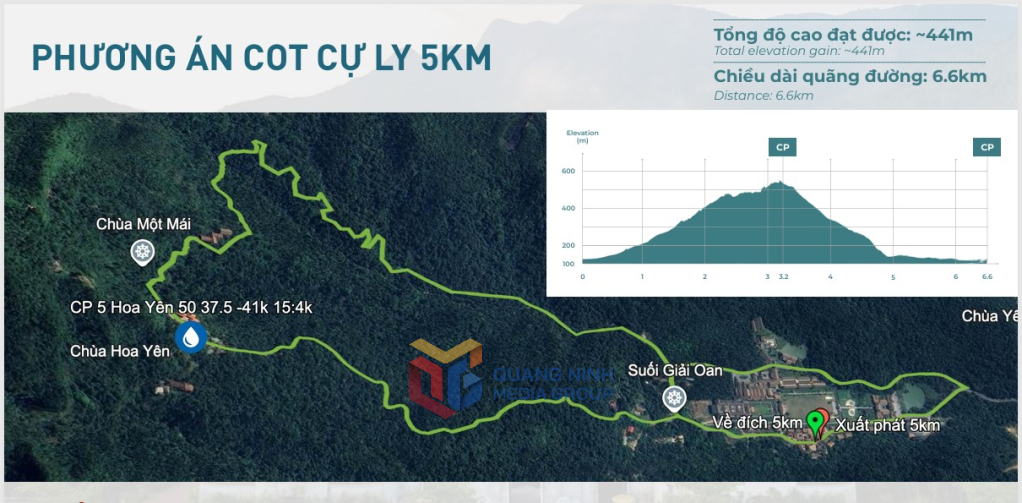 Cự ky 5km được xuất phát tại cổng Khai Tâm đi qua qua suối Thuận leo ngược lên Am Diêm, Am Hoa, Am Dược - từ Am Dược.. và về đích tại cổng Khai Tâm khu di tích Yên Tử.