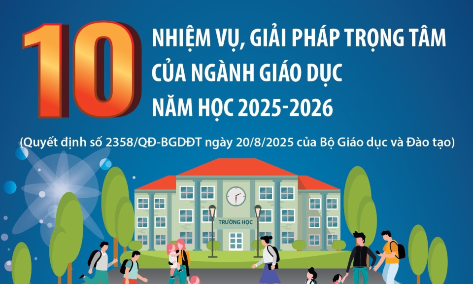 10 nhiệm vụ, giải pháp trọng tâm của ngành giáo dục năm học 2025-2026