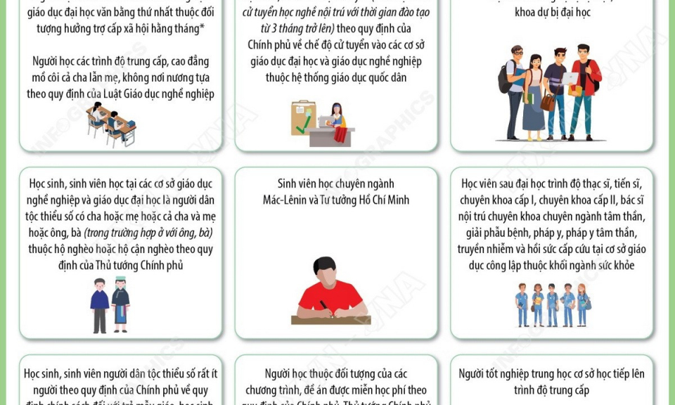 Mười bốn nhóm học sinh, sinh viên được miễn học phí