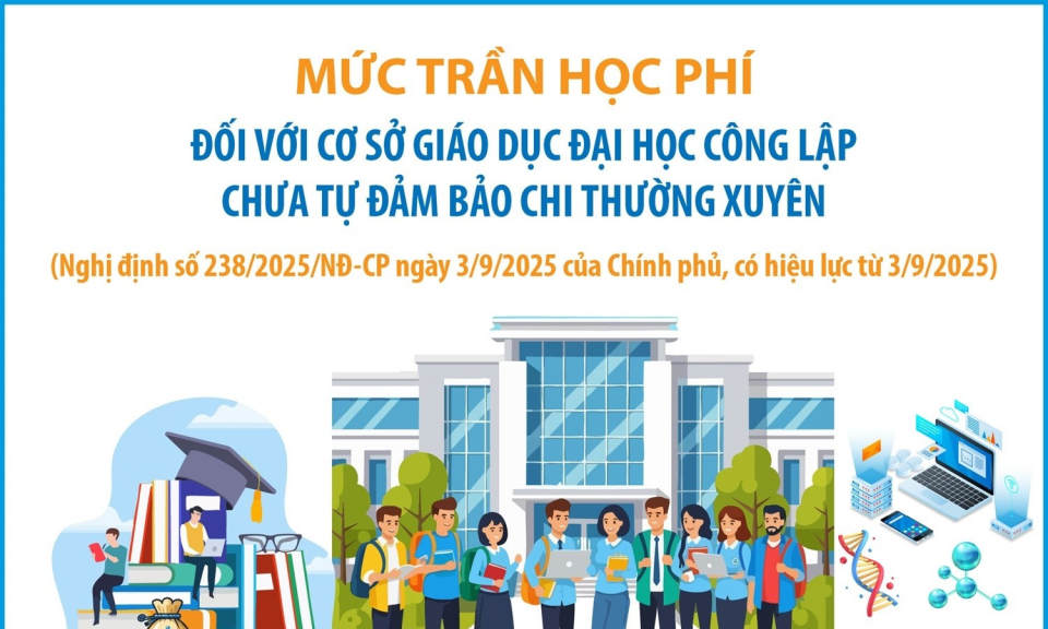 Mức trần học phí với cơ sở đại học công lập chưa tự đảm bảo chi thường xuyên