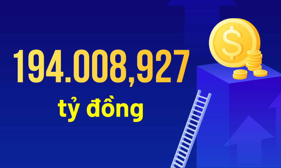194.008,927 tỷ đồng - là tổng vốn thu hút đầu tư ngoài ngân sách toàn tỉnh trong 8 tháng năm 2025