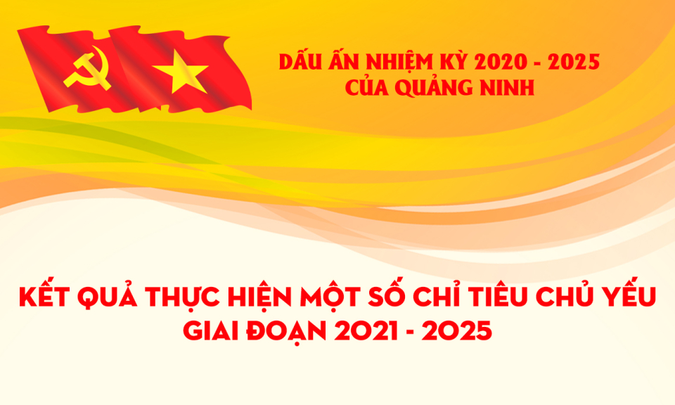 Dấu ấn nhiệm kỳ 2020 - 2025 của Quảng Ninh: Kết quả thực hiện một số chỉ tiêu chủ yếu giai đoạn 2021 - 2025