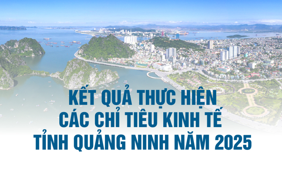 Kết quả thực hiện các chỉ tiêu kinh tế tỉnh Quảng Ninh năm 2025