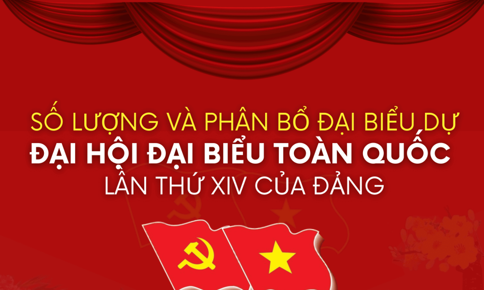 Số lượng và phân bổ đại biểu dự Đại hội XIV của Đảng