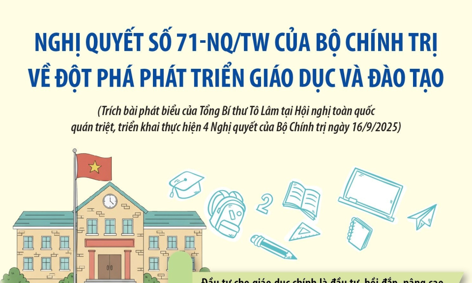 8 nhóm giải pháp chủ đạo thực hiện Nghị quyết 71 về đột phá phát triển giáo dục