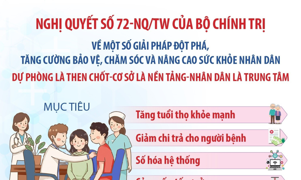 9 nhóm giải pháp thực hiện Nghị quyết số 72-NQ/TW của Bộ Chính trị